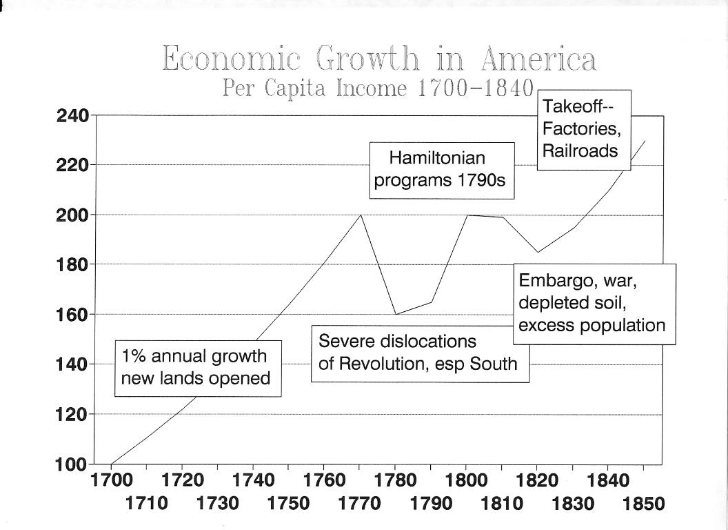 Data Chart 